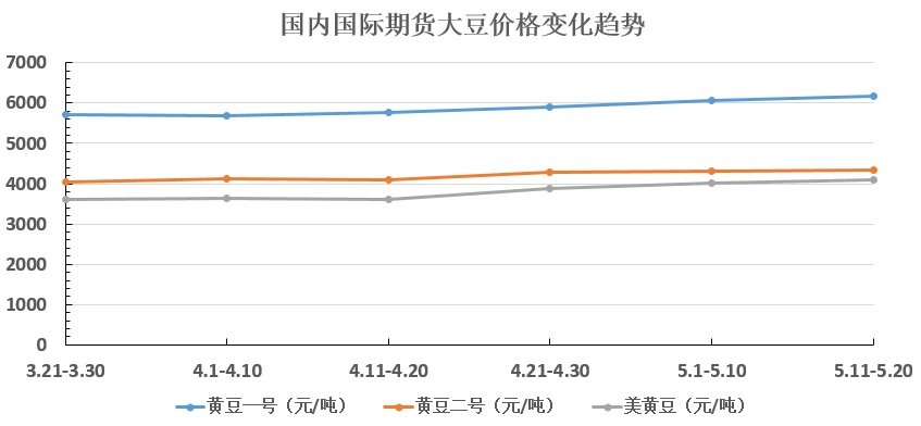 大豆行情最新信息及市场分析