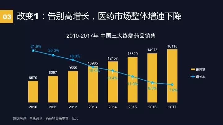 最新药品代理，开启医药市场新篇章