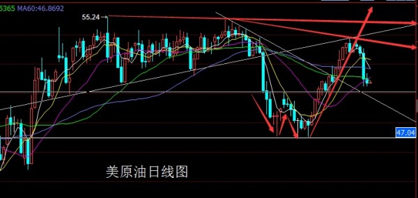 原油行情最新分析，市场走势与影响因素探讨