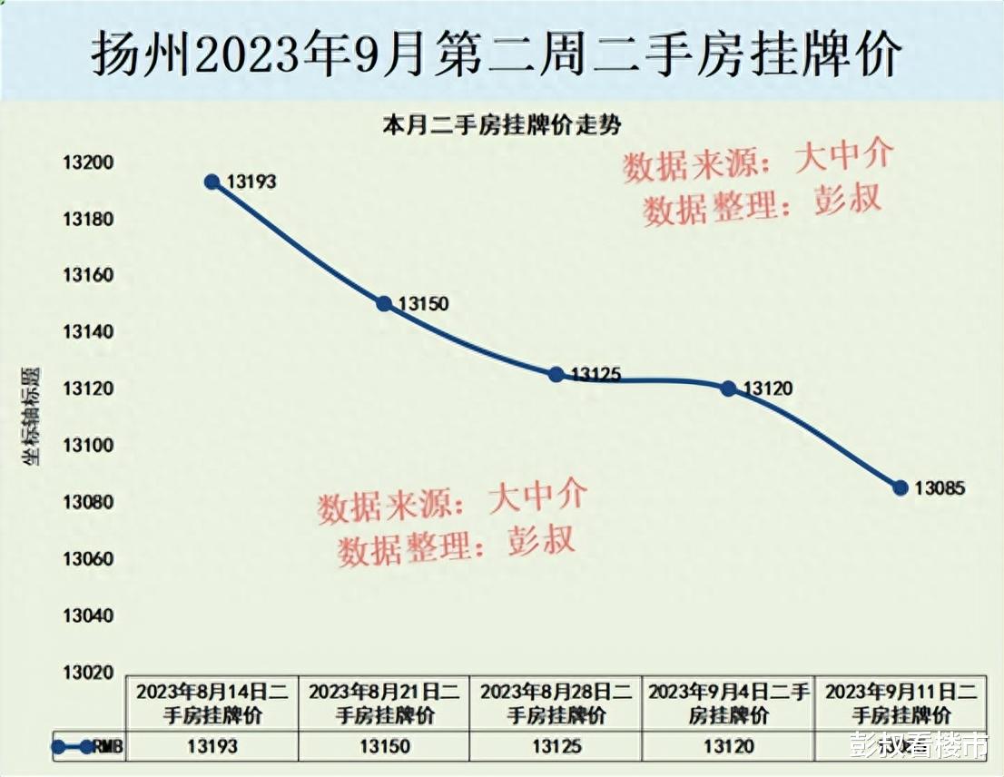 扬州最新楼市概况及市场趋势分析