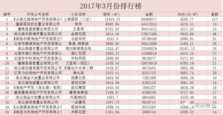 灌南最新房价动态，市场走势与购房指南