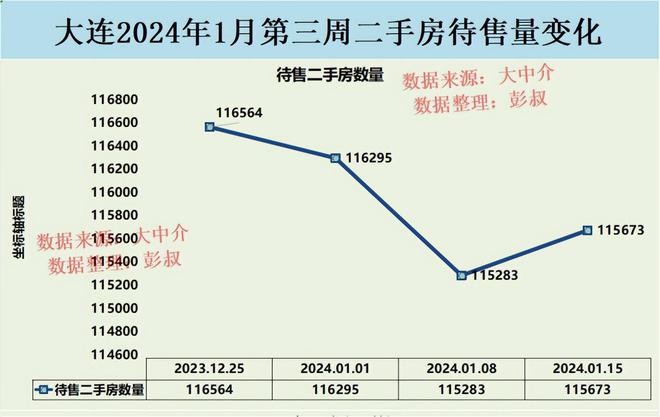 旅顺最新房价动态分析