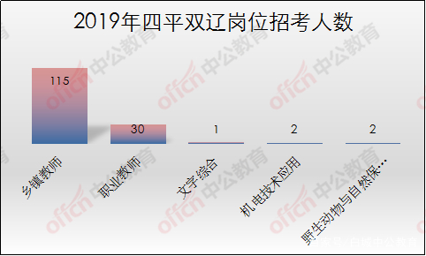 双辽最新招工动态及就业市场分析