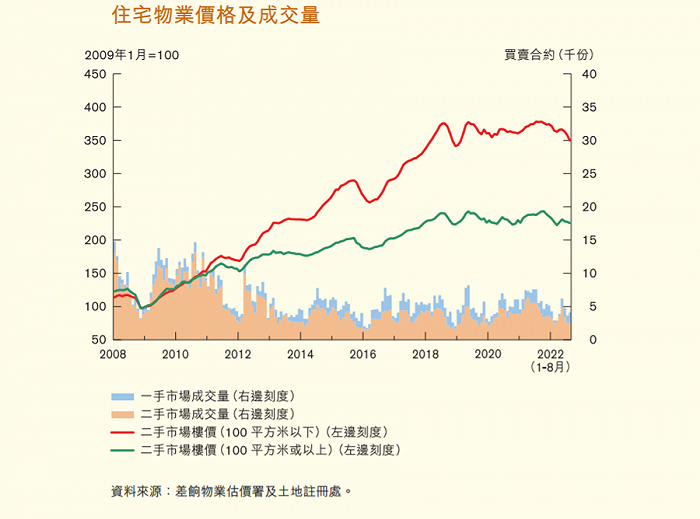 香港最新楼价，市场走势与影响因素分析