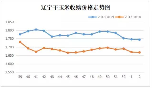 玉米最新行情价格分析