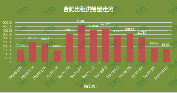 最新肥东租房信息概述