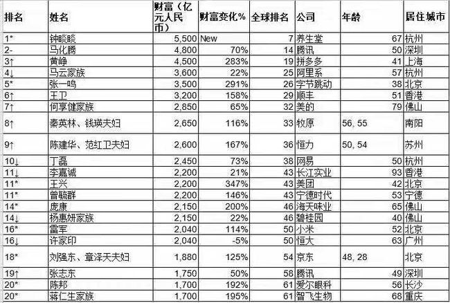 最新财富排行，揭示全球富豪格局的变迁