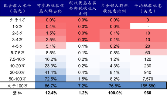 最新豆制品税率的影响与解析