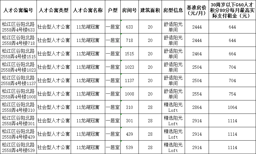 顺平租房最新个人房源信息及租赁指南