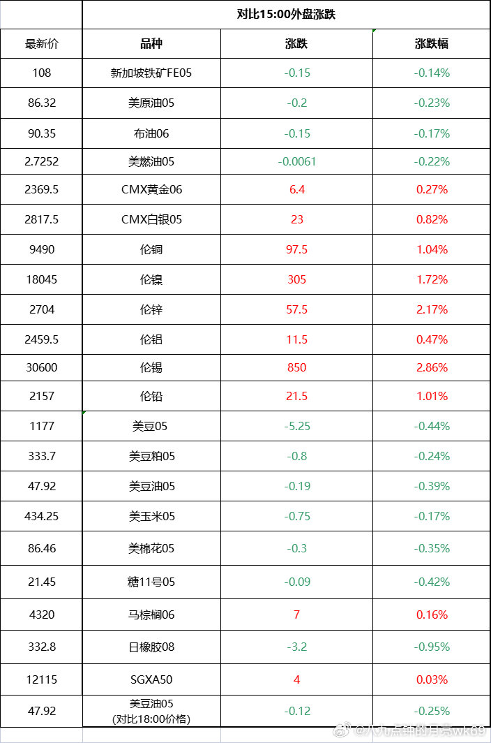 伦锡最新行情深度分析