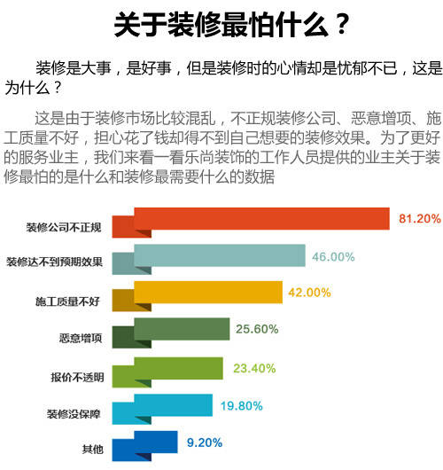 装修公司最新报价，洞悉行业趋势与选择优质服务的艺术