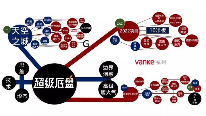 良渚最新规划，未来城市的新蓝图