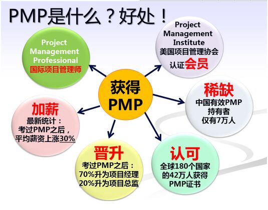 PMP最新版，引领项目管理进入新时代