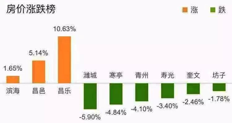 山东最新房价概况，趋势、影响因素与前景展望