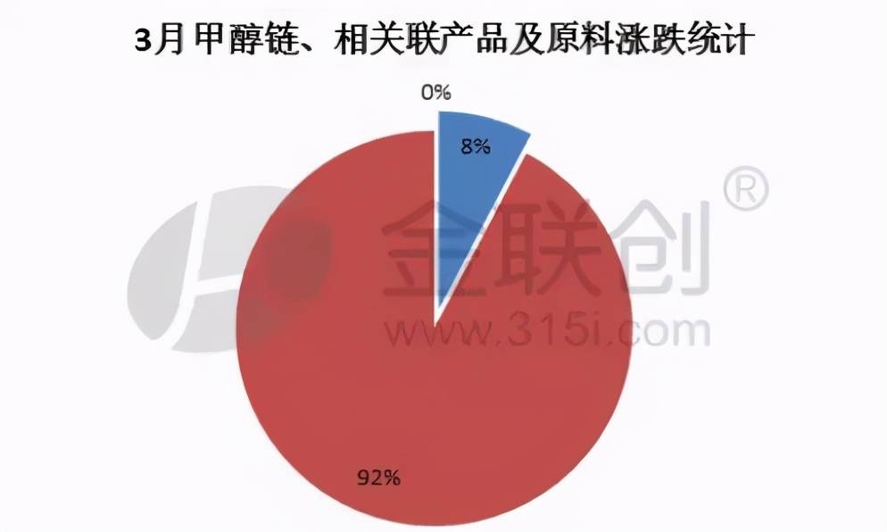 河南甲醇价格最新动态，市场走势、影响因素及前景展望