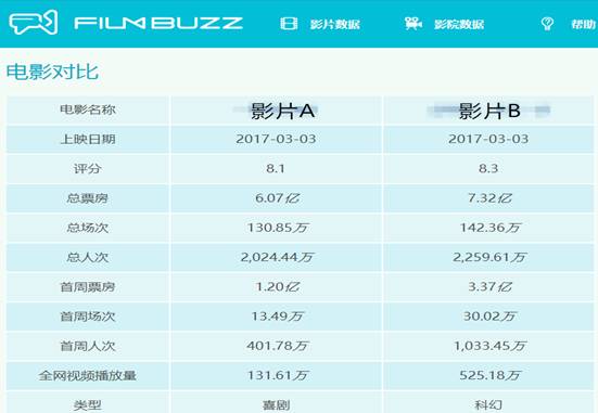 侠盗联盟最新票房数据，电影市场的火热表现与观众期待