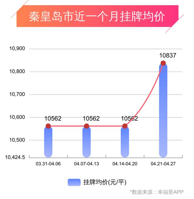 蔚蓝群岛最新房价动态，市场趋势与未来展望