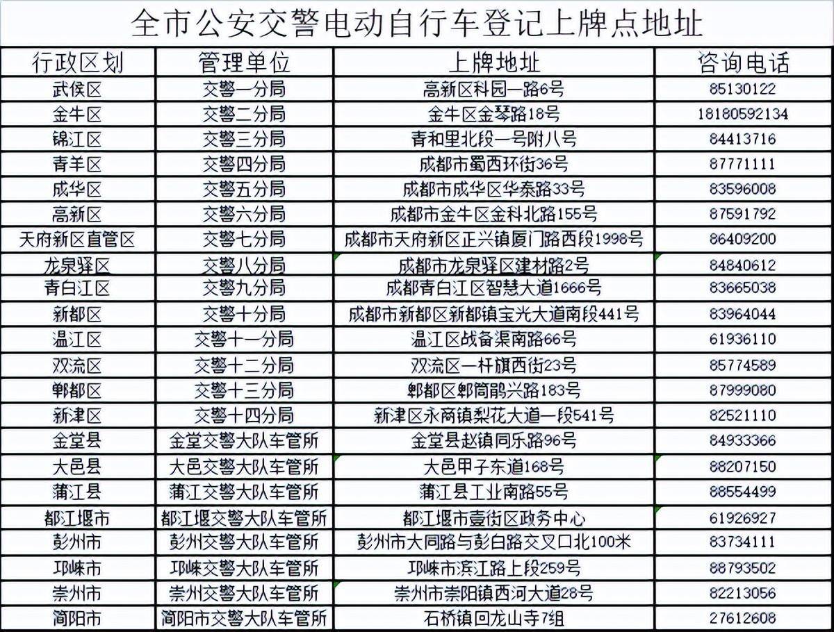 成都车辆上牌最新规定详解