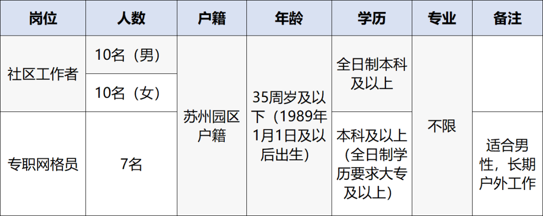 胜浦地区最新招聘信息概览