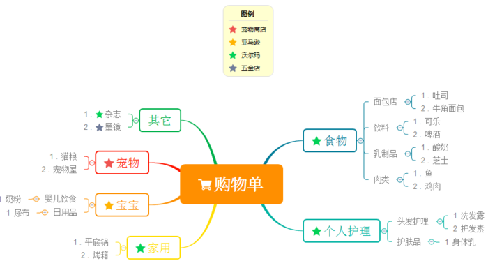 最新思维导图，引领思维革命的新工具