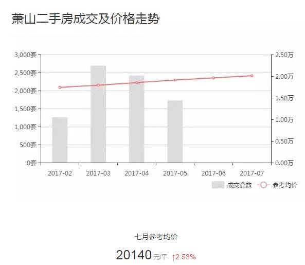 萧山楼盘最新价格查询，市场走势与购房策略