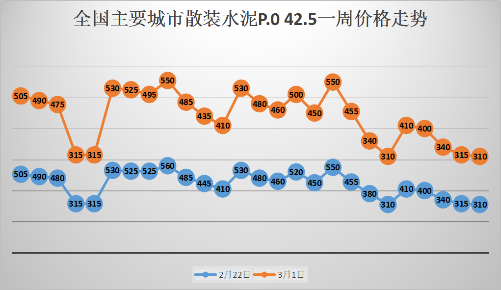 今日水泥价格最新行情分析