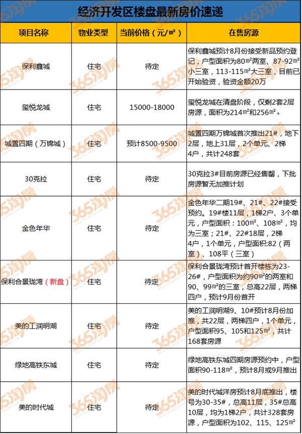 徐州东区最新房价动态分析