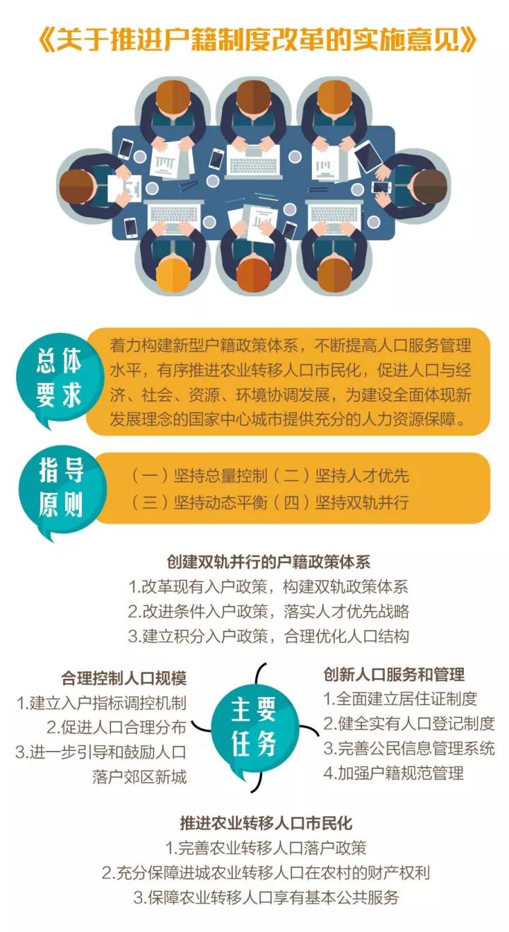 入户最新政策，解读与影响分析