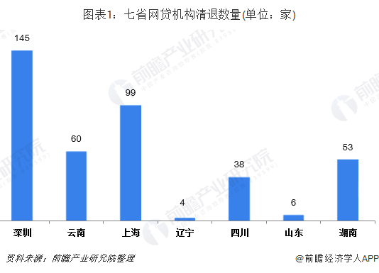 最新网贷平台，2017年行业趋势与发展分析