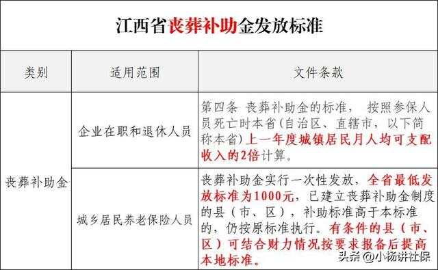 江西遗属补助政策最新解读