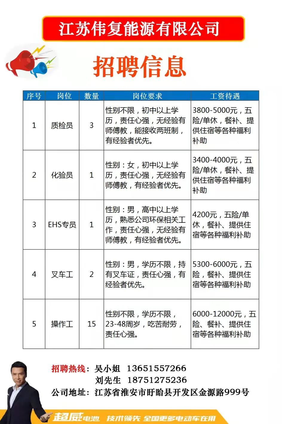 上冈最新招工动态及行业展望