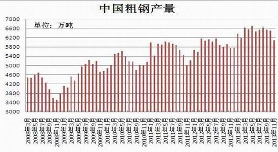 广州建筑钢材最新价格概览