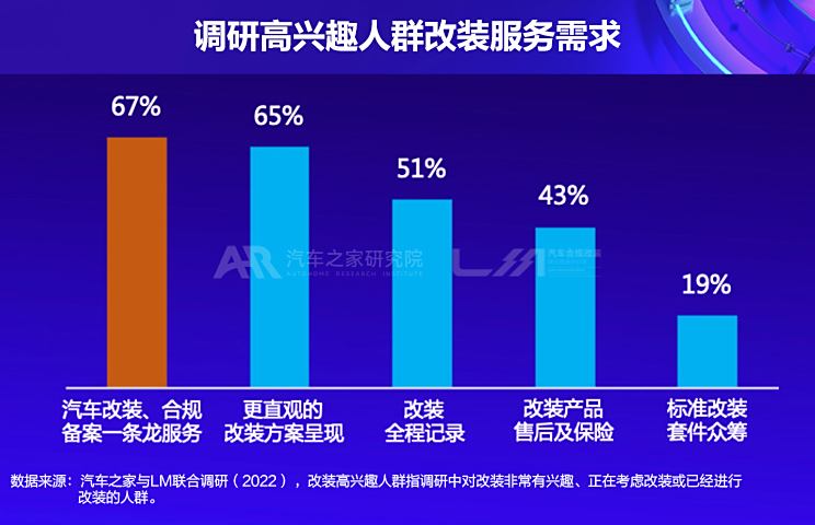 汽车之家2017最新报告，行业趋势、消费者需求与未来展望