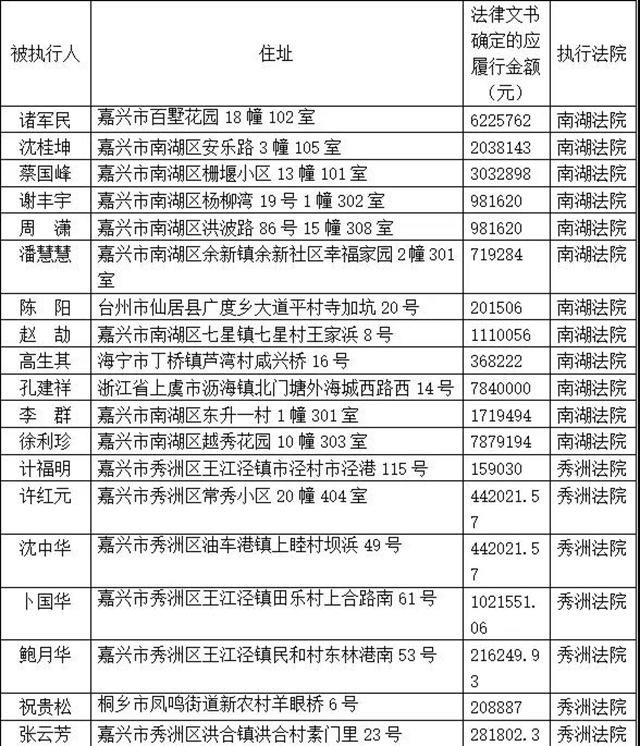 上犹最新老赖名单曝光，揭示失信背后的故事与挑战