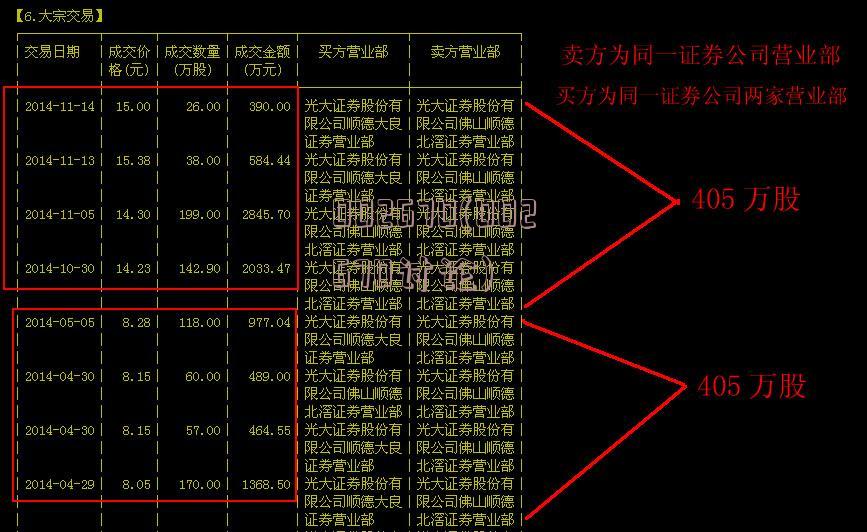 关于000933最新消息的全面解读