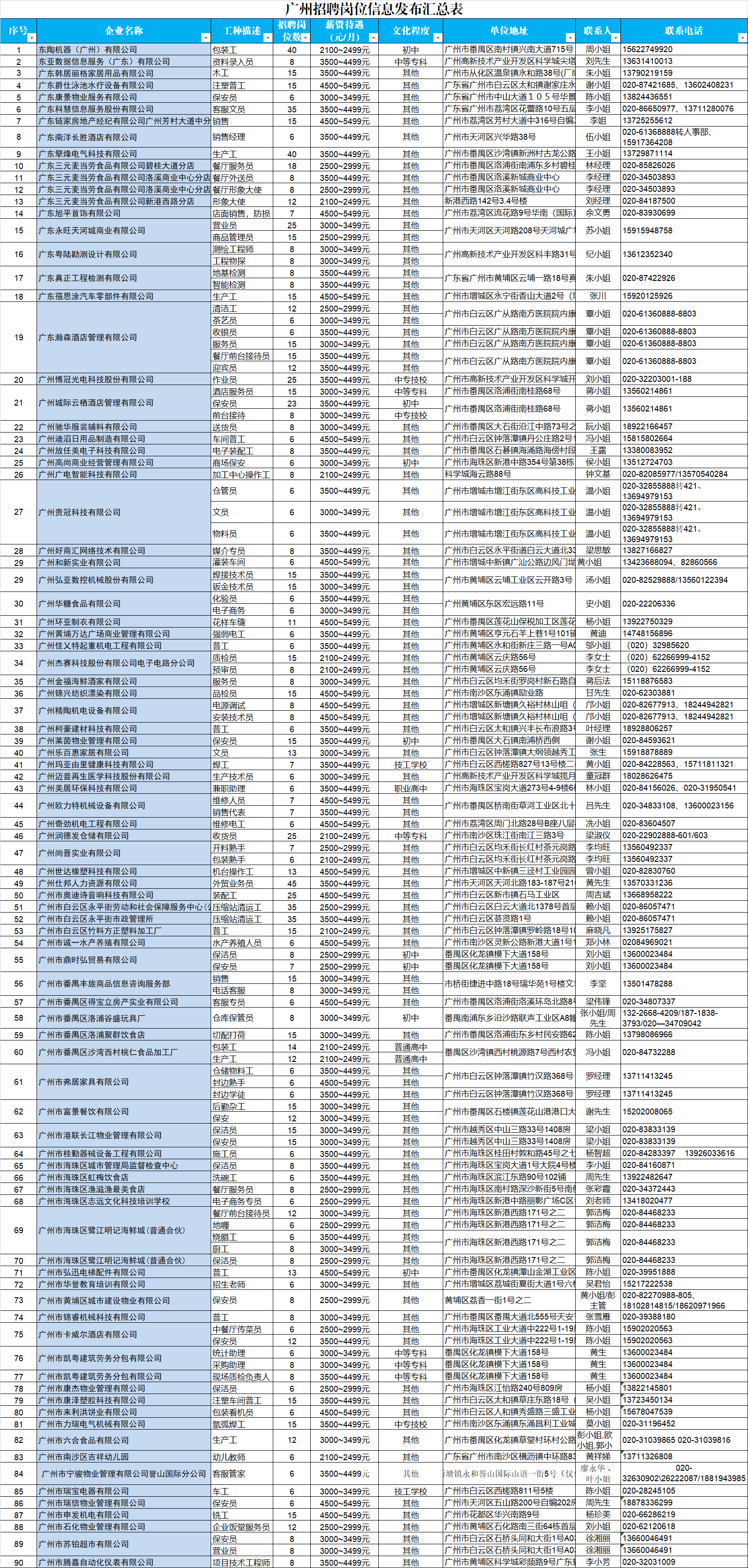 广州最新免费招聘信息概览